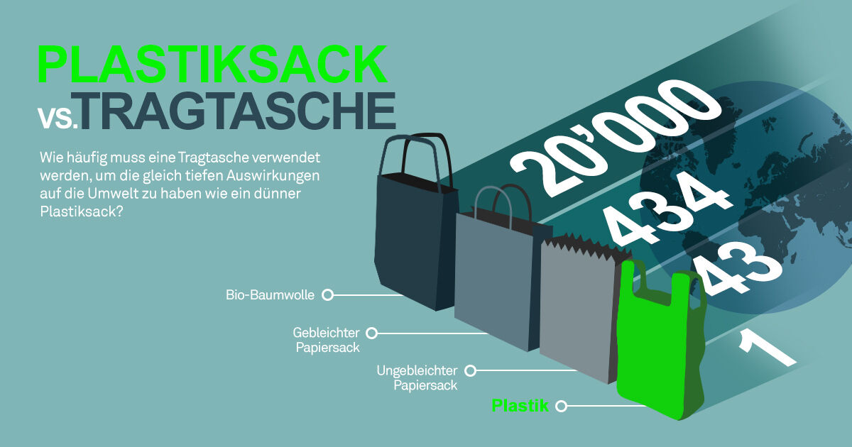 Wissenswertes rund um Kunststoff