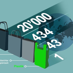 Wissenswertes rund um Kunststoff Wissenswertes rund um Kunststoff